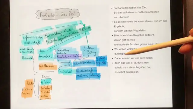 Video thumbnail for Facharbeit schreiben am Beispiel: Paare aus unterschiedlichen Kulturen: Teil 1: Ziel und Thema