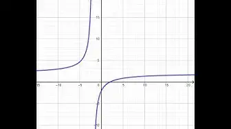 Video thumbnail for Sketch the graph of the rational function y = (2x - 4)/(x + 2) - Grade 12
