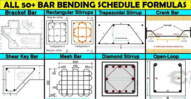 'Video thumbnail for Bar Bending Schedule Basic Formulas | BBS in Urdu Hindi'