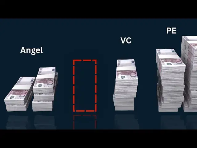 Video thumbnail for Private Equity vs. Venture Capital vs. Angel Investing (What's the Difference?)
