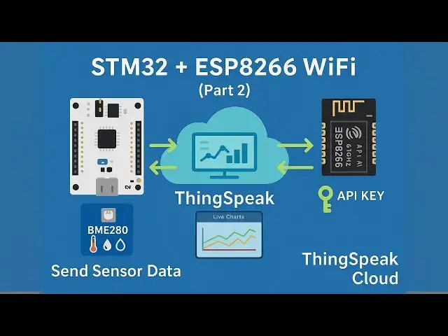 'Video thumbnail for STM32 IoT with ESP8266 (Part 2) – Send Sensor Data to ThingSpeak Cloud'