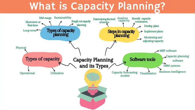 Video thumbnail for What is Capacity Planning and Types of Capacity Planning