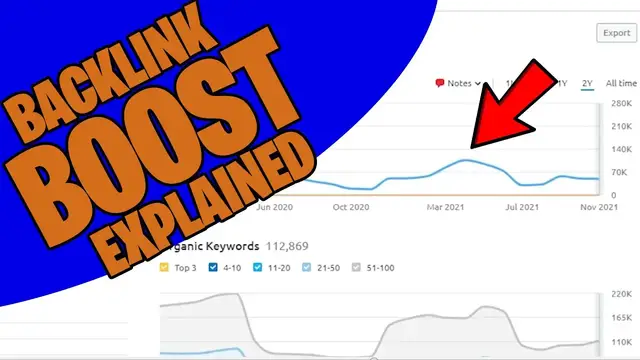 Video thumbnail for How To Buy Backlinks & Do You Need Them? | 2022 Complete Guide