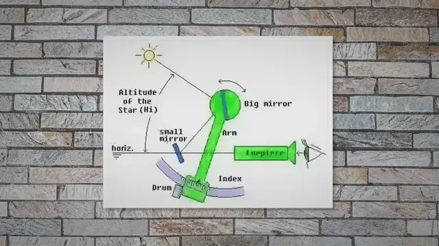 Video thumbnail for Sextant Navigation: How Does a Sextant Work?