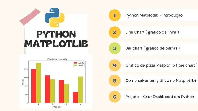 Video thumbnail for Python Matplotlib #03 - Bar chart ( gráfico de barras )