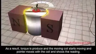 'Video thumbnail for Working of Moving Coil Instruments'