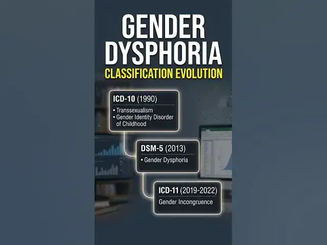 Video thumbnail for gender dysphoria evolution #genderdysphoria #lgbtqhistory #genderidentity