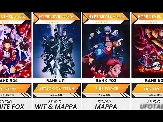 Video thumbnail for 40 Must-Watch Anime with the Best ANIMATION Ever | Anime Bytes