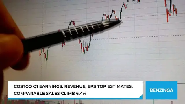 Video thumbnail for Costco Tops Expectations