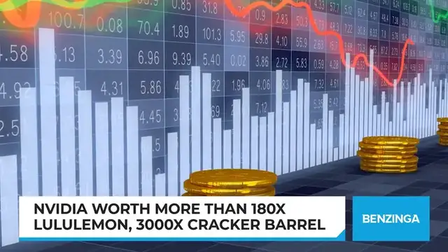 'Video thumbnail for Nvidia Worth More Than 180x Lululemon, 3000x Cracker Barrel'