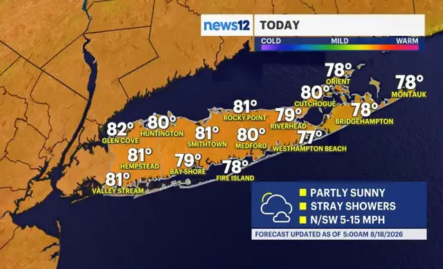 Video thumbnail for A few spotty showers today with humid conditions