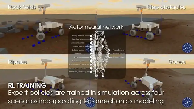 Video thumbnail for NASA's New Rover for Moon and Mars: Farther, Faster, More Autonomous