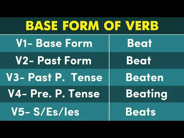 Video thumbnail for Conjugation English Verb to BEAT | BEAT Past Tense, Present, Future, Participle Form - V1 V2 V3