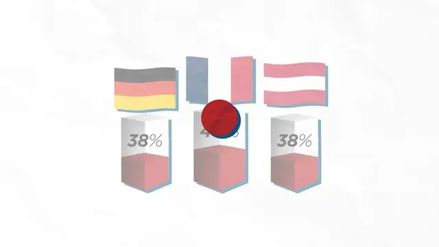 Video thumbnail for Almost one in three Europeans expect standard of living to decline, survey says