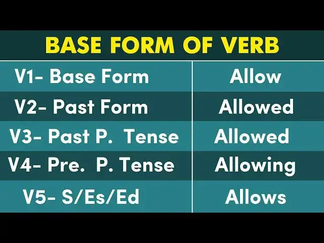 'Video thumbnail for ALLOW Past Tense, Present, Future, Participle Form - V1 V2 V3 V4 V5'