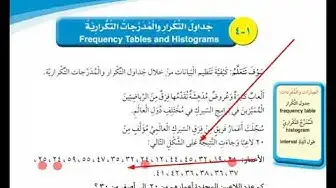 Video thumbnail for منهج الصف السادس الابتدائي الكويت رياضيات جداول التكرار والمدرجات التكرارية