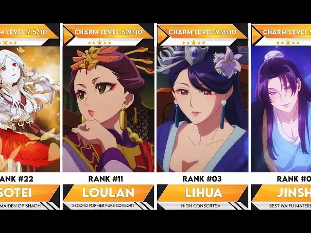 Video thumbnail for 30 Most Attractive Female Characters in The Apothecary Diaries | Anime Bytes