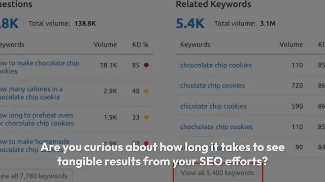 Video thumbnail for How Long Does Website SEO Take to Show Results? (Real Data)