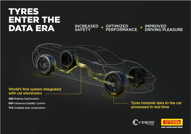 'Video thumbnail for What Do You Know About Your Tires'