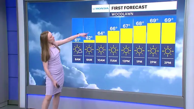 Video thumbnail for Beautiful day before showers arrive tomorrow in The Bronx