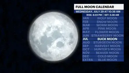Video thumbnail for July’s full moon shines alongside Apollo 11 anniversary
