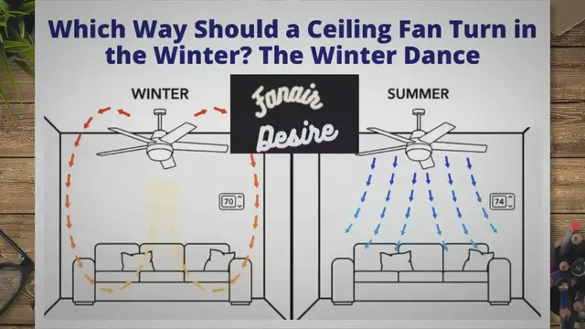 Video thumbnail for Which Way Should a Ceiling Fan Turn in the Winter?