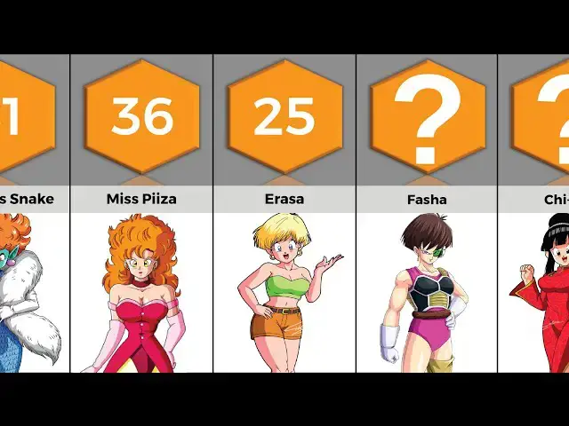 Video thumbnail for Most Popular Female Character in Dragon Ball | Anime Bytes