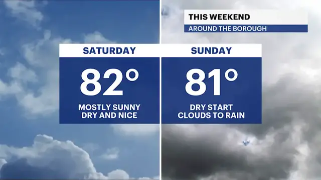 Video thumbnail for Rain eases up as Brookyln sets sight on sunshine