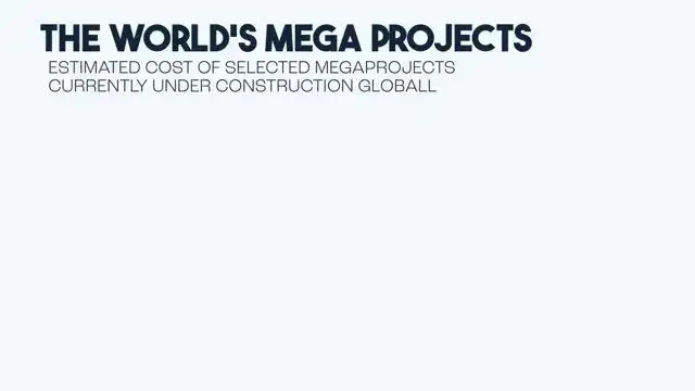 'Video thumbnail for The $250 Billion Giga-Project: Gulf Railway Explained'