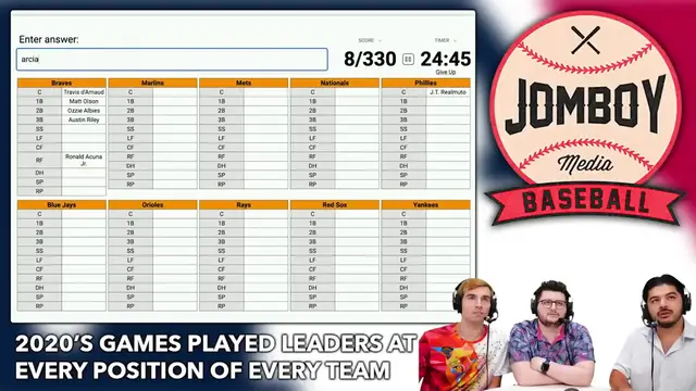 Video thumbnail for Can we name MLB's games played leaders? (every position on every team)