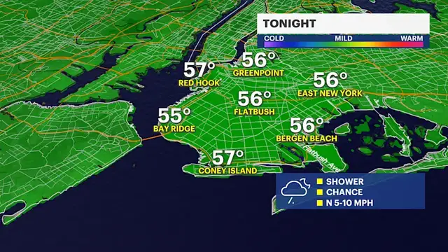 Video thumbnail for Sunny skies, breezy and dry conditions for Monday in Brooklyn