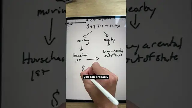 'Video thumbnail for investarters: how to invest in real estate with $140k per year'