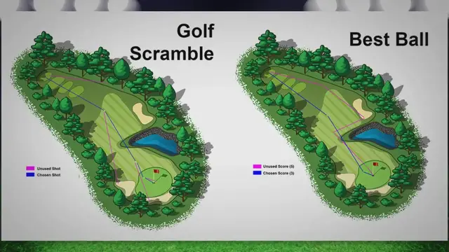 Video thumbnail for Difference Between Best Ball And Scramble - Golf Arenzano
