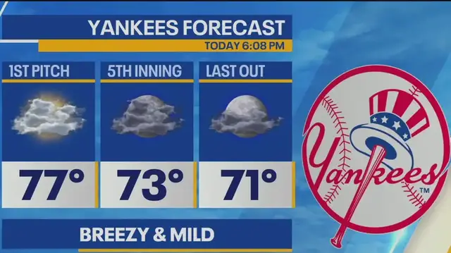 'Video thumbnail for Yankees game weather forecast'