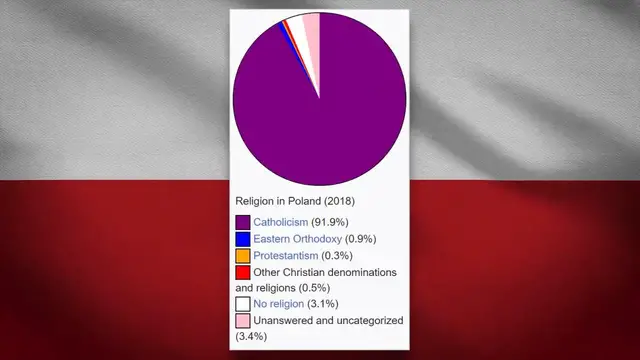 Video thumbnail for How Do Germany & Poland Compare?