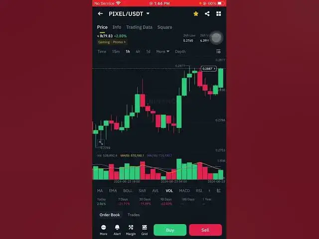 'Video thumbnail for How to Read Crypto Graph || Crypto Currency Graph Analysis'