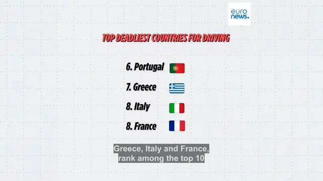 Video thumbnail for What are the deadliest countries for driving in Europe?