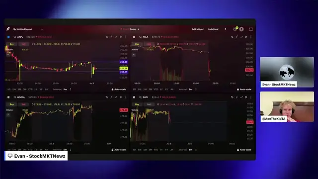 Video thumbnail for 24 HOUR SINGLE STOCK MARKETS ARE BACK OPEN AGAIN (LIVE TRADING)