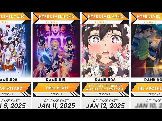 Video thumbnail for Top 50 Winter 2025 Anime Airing Right Now | Anime Bytes