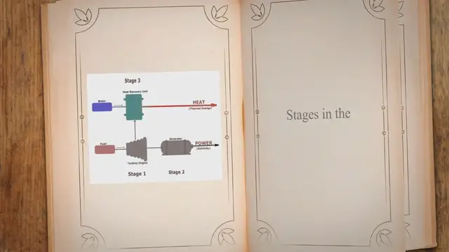 Video thumbnail for Unlocking the Power of Cogeneration: Exploring Energy Generation and Waste Heat Recovery for Maximum Efficiency