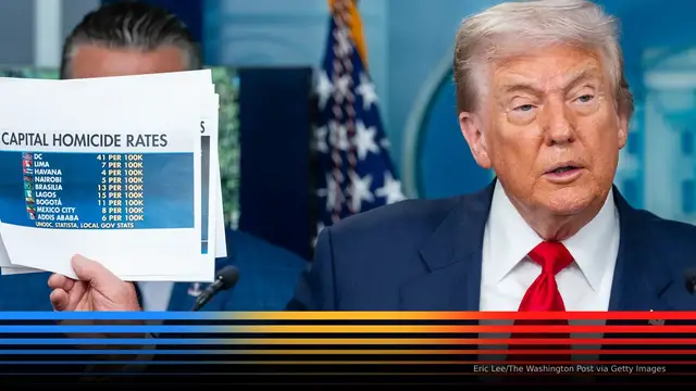 'Video thumbnail for Media slants statistics in coverage of DC crime: Bias Breakdown'