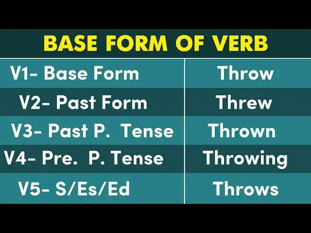Video thumbnail for Conjugation English Verb to THROW | THROW Past Tense, Present, Future, Participle Form - V1 V2 V3