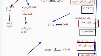 Video thumbnail for الصف الخامس رياضيات الكويت تقريب الاعداد الكلية
