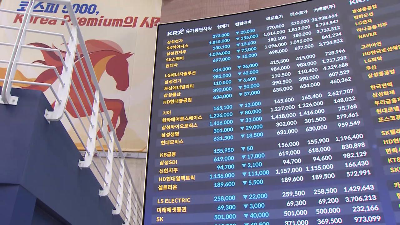 Video thumbnail for South Korea: Stocks plunge over 6 percent after hitting record high in Seoul.