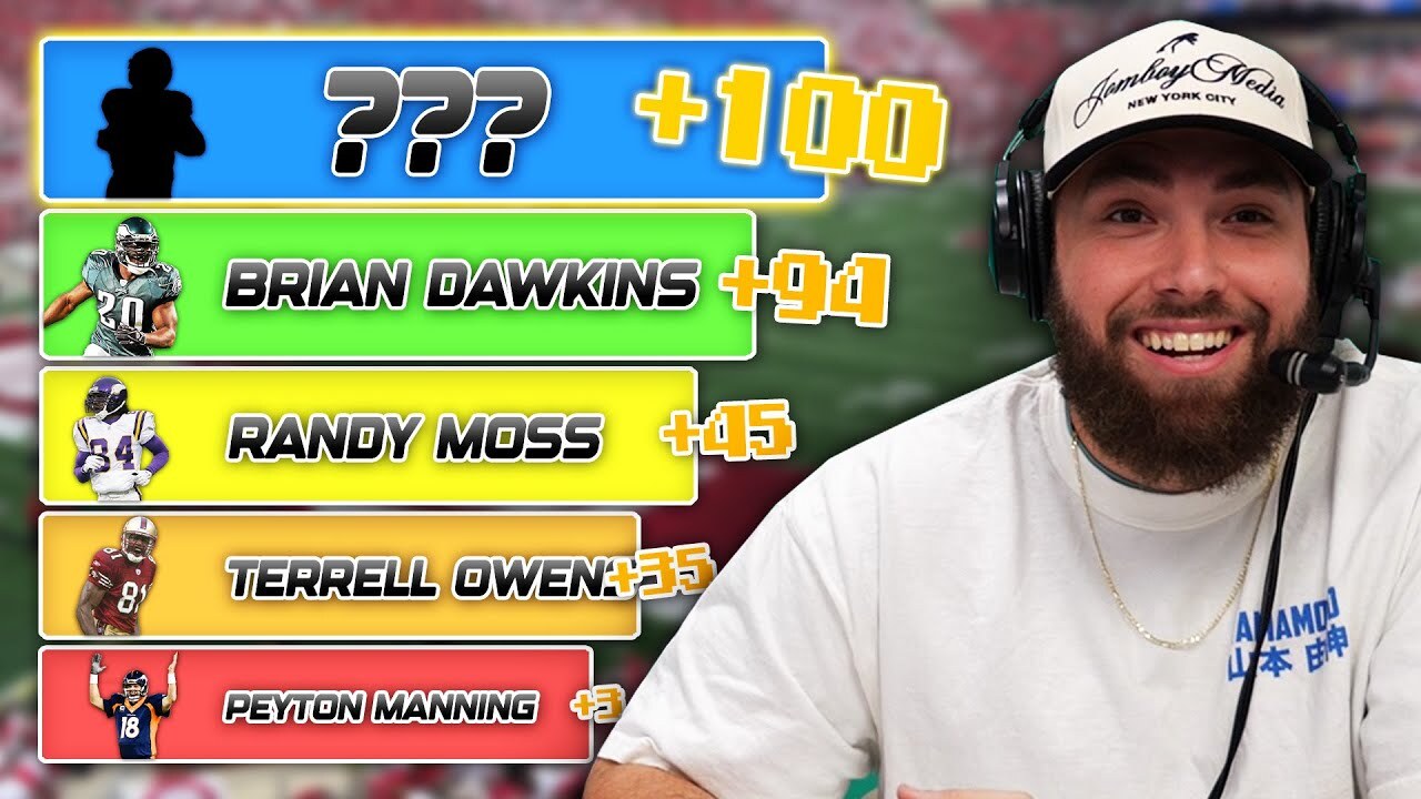 Video thumbnail for Who is the 100th most VALUABLE NFL Player? (NFL Pinpoint Challenge)