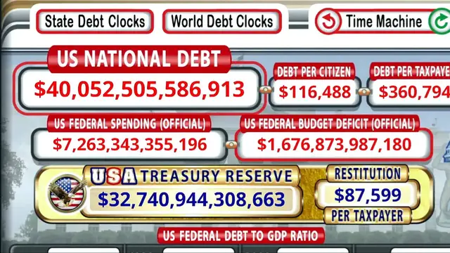 Video thumbnail for US debt hits $40 trillion: Who does Washington owe and why does it matter?