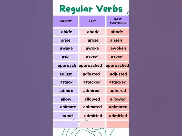 Video thumbnail for check out 12 Verb and Their 3 forms Here    #verbforms #englishgrammar #englishlanguage