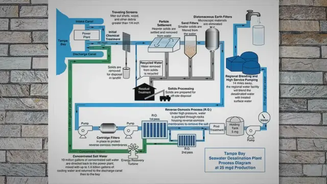 Video thumbnail for Types of Desalination: A Comprehensive Guide