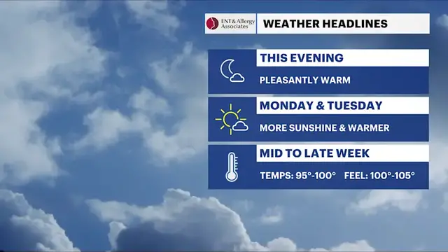 Video thumbnail for Warm and increasingly humid on Long Island through Tuesday, then dangerous heat builds for the second half of the week