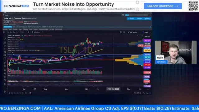 'Video thumbnail for Tesla Q3 Earnings Report And Analyst Reaction'